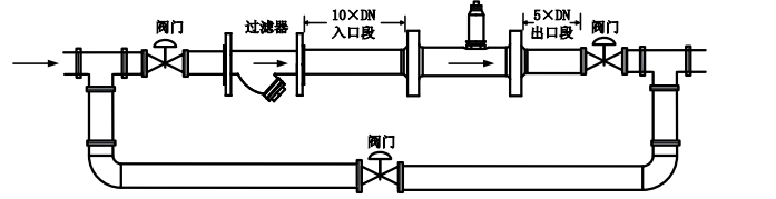 安裝事項