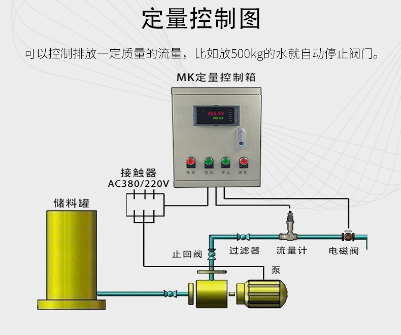 渦輪流量計
