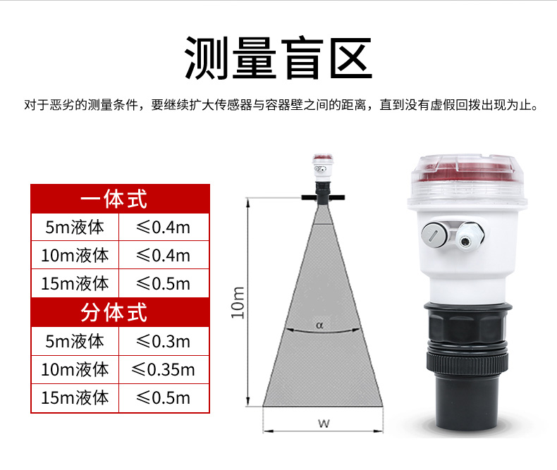 超聲波液位計(jì)測量盲區(qū)