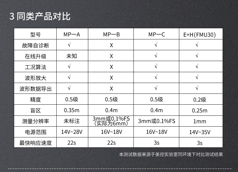 超聲波液位計(jì)對比