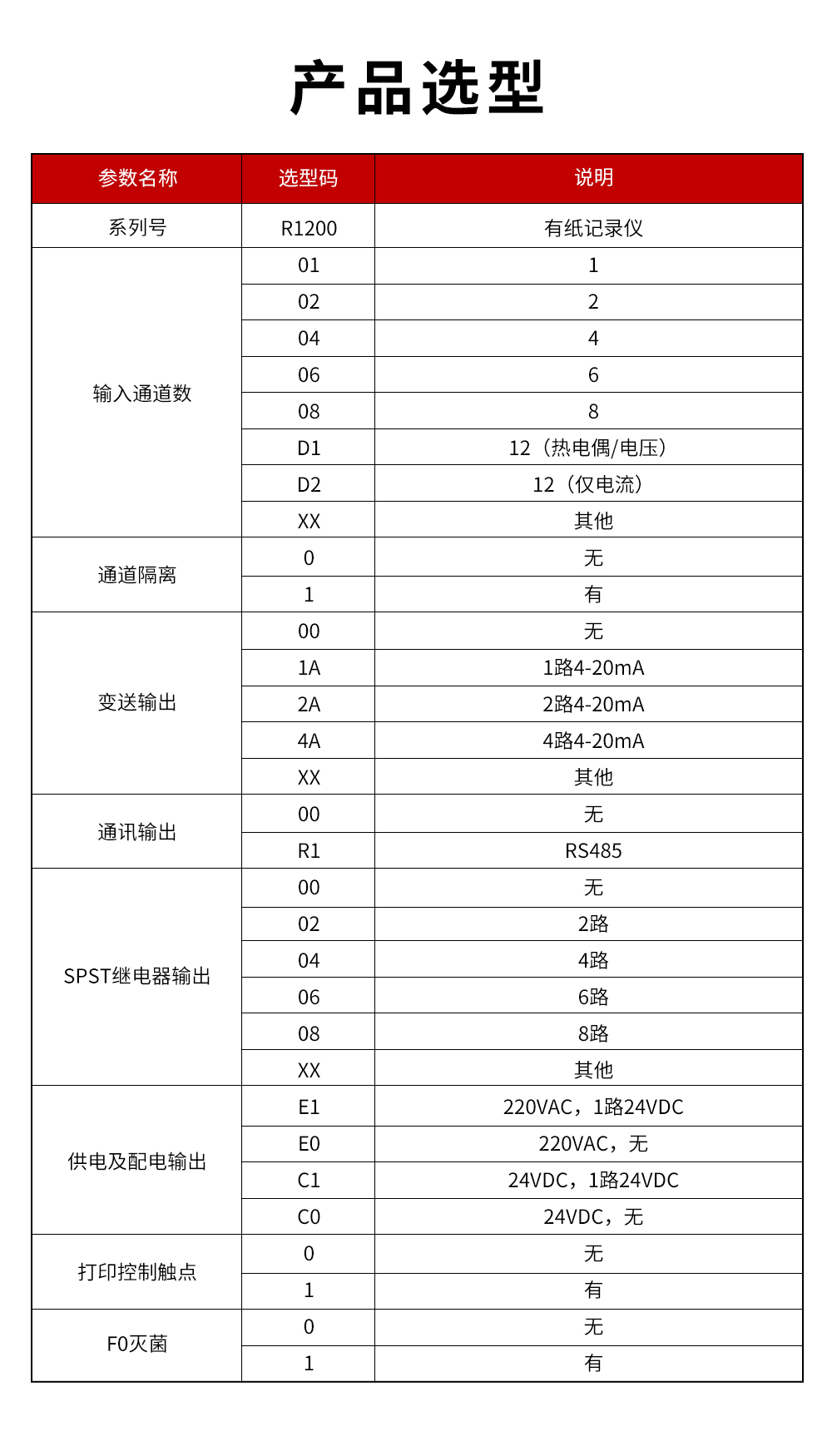 15、R1200有紙記錄儀.jpg