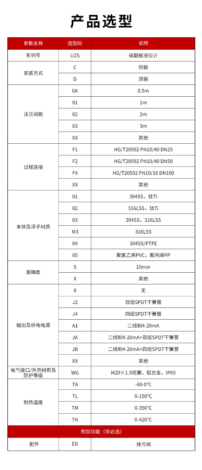 13、UZS磁翻板液位計(jì).jpg