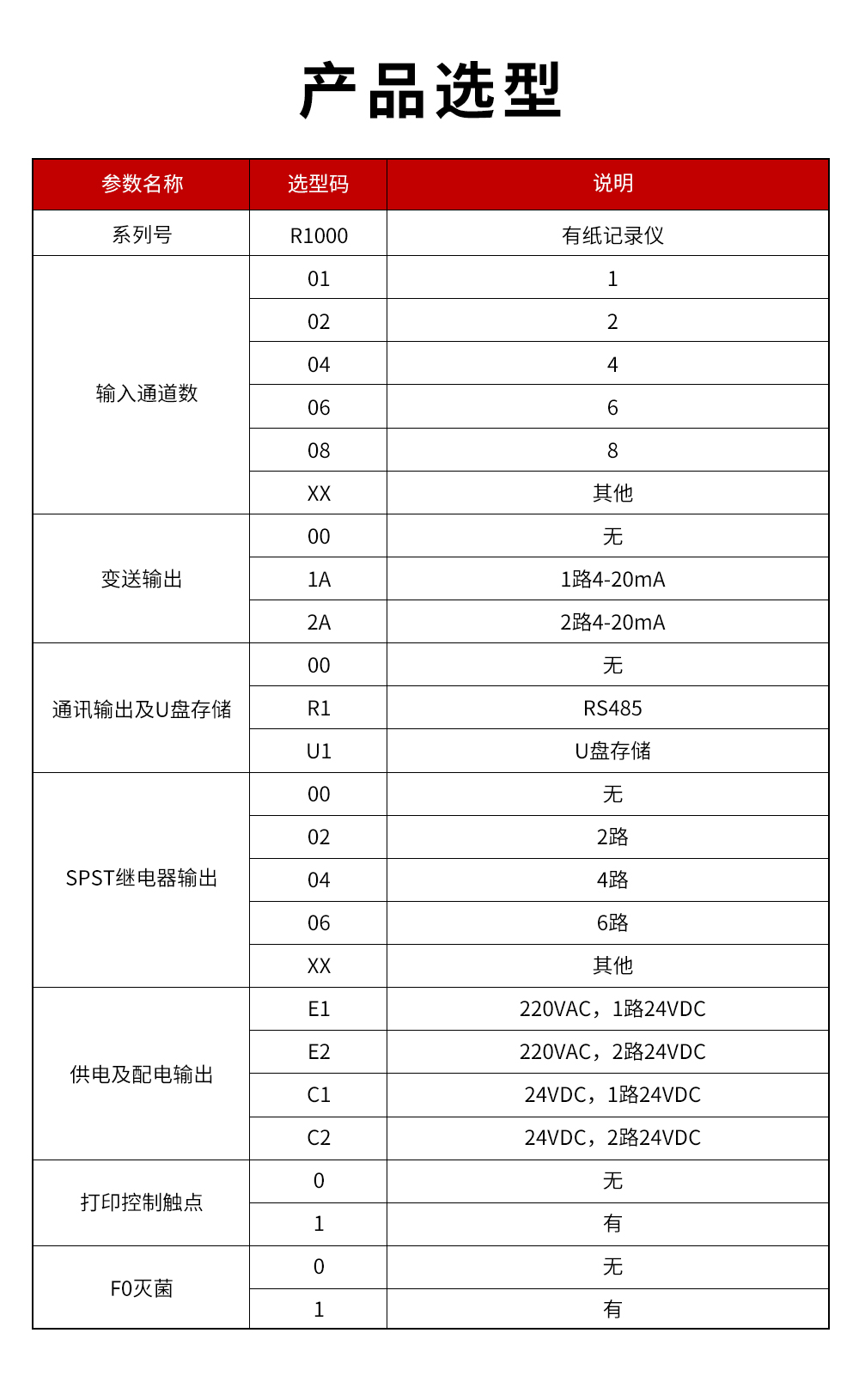 16、R1000有紙記錄儀.jpg