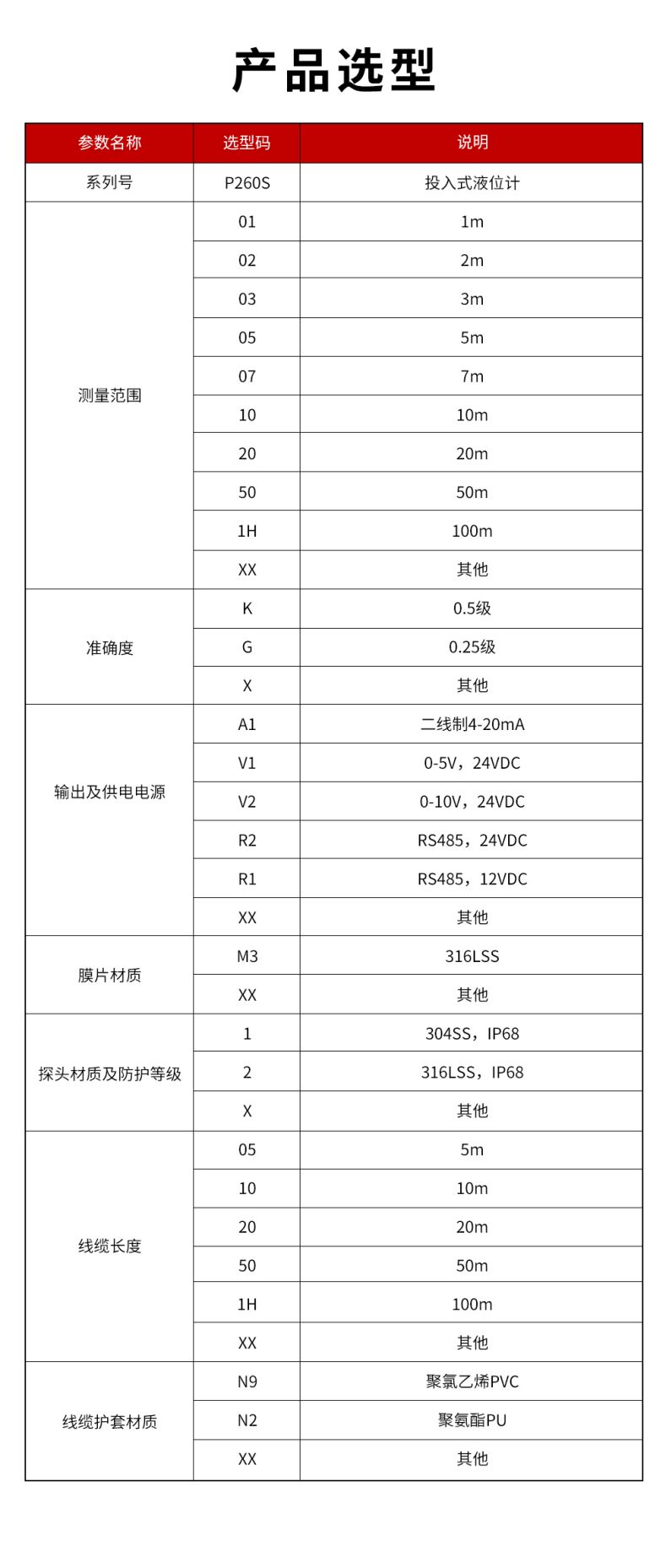41、P260S-投入式液位計.jpg