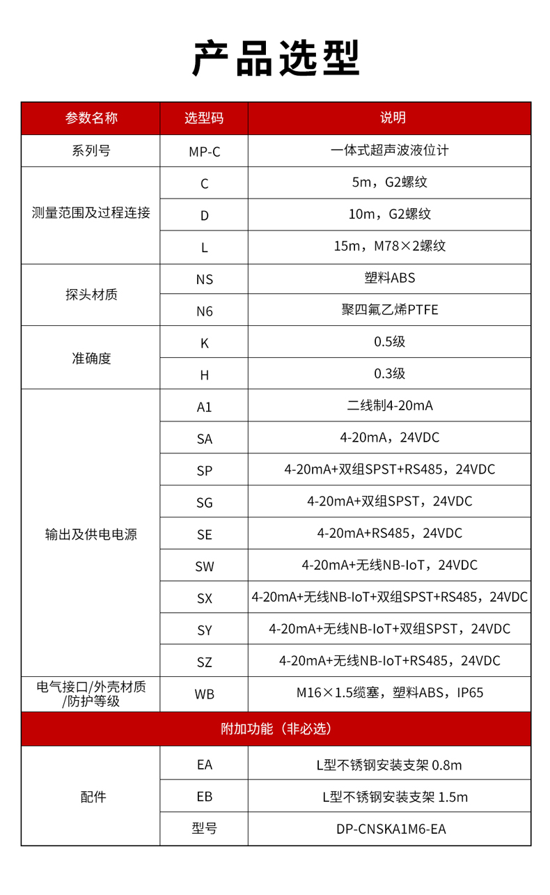 3、MP-C一體式超聲波液位計(jì)-1.jpg