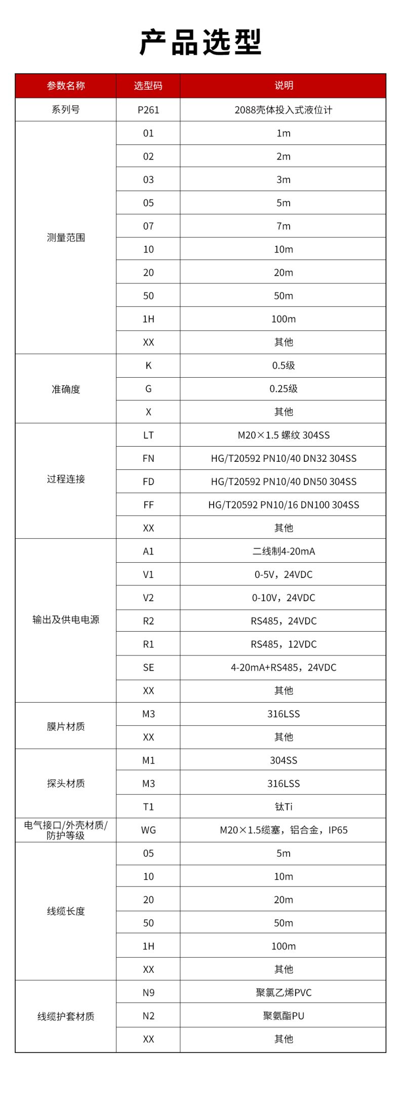 45、P261-2088投入式液位計(jì).jpg