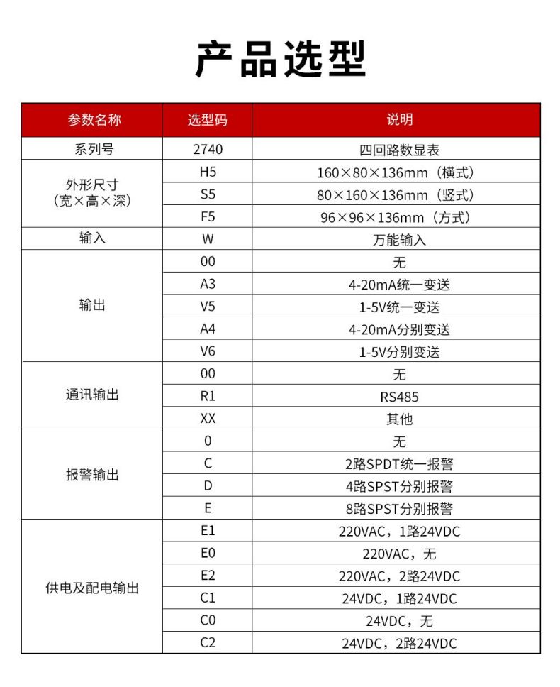 11、2740四回路數(shù)顯表.jpg