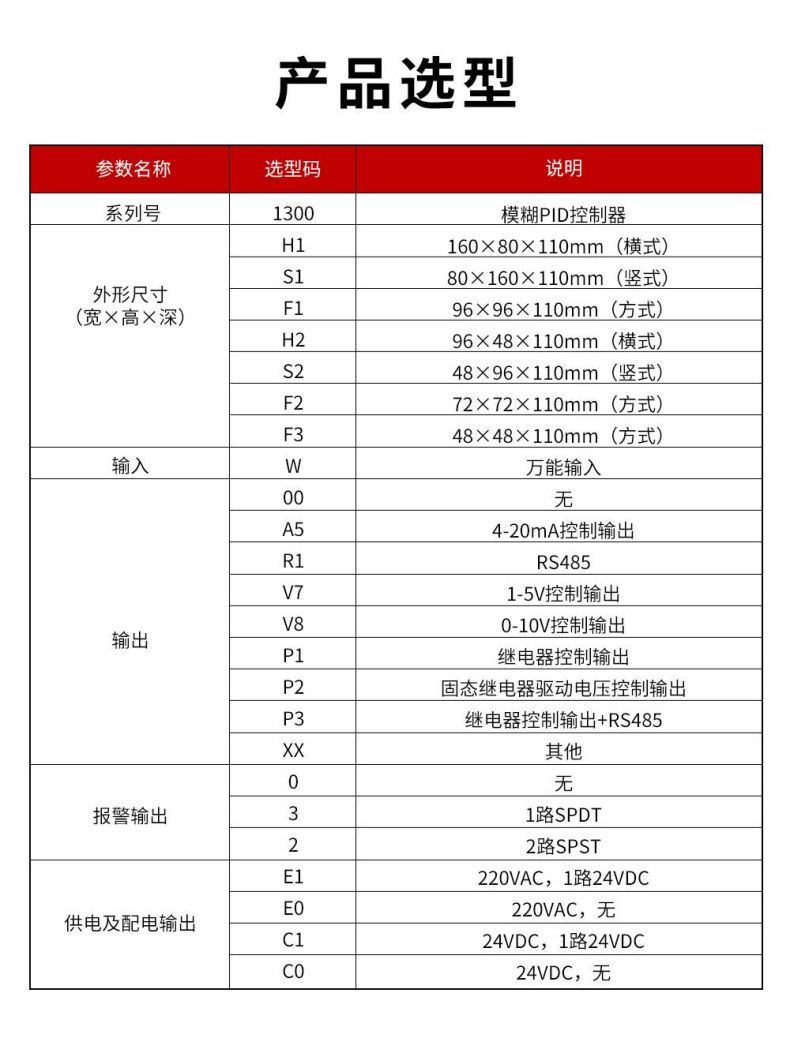 3、1300模糊PID控制器.jpg