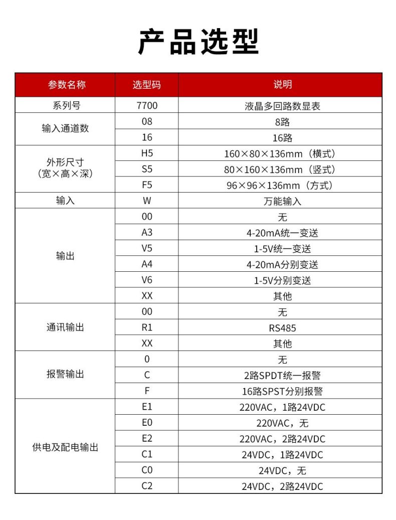 13、7700液晶多回路數(shù)顯表.jpg