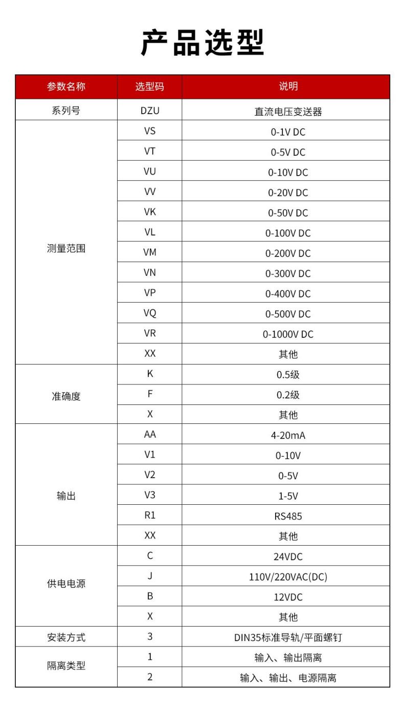 9、DZU直流電壓變送器型譜表.jpg