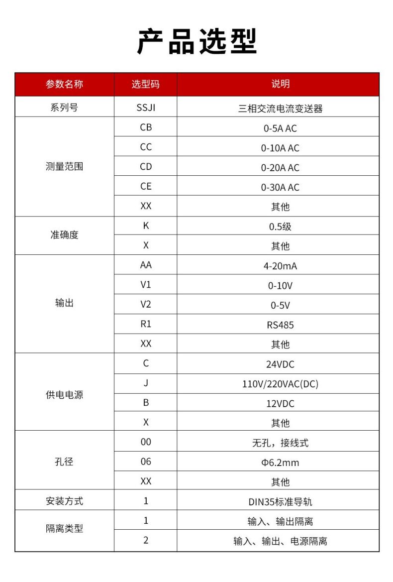 12、SSJI-三相交流電流變送器.jpg