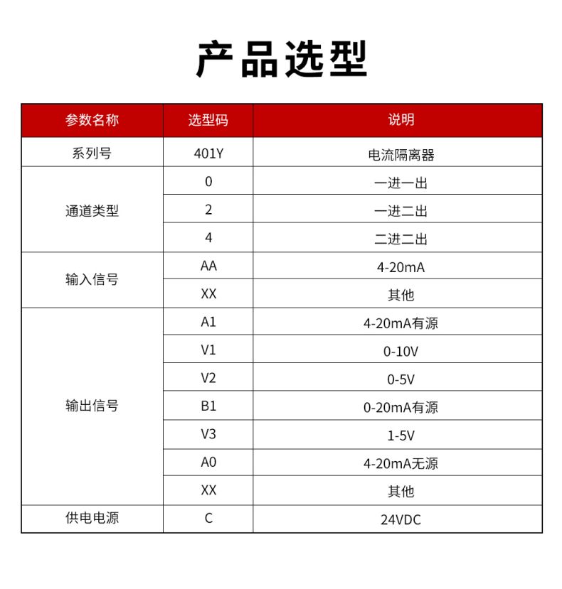 20、401Y配電隔離器型譜表.jpg