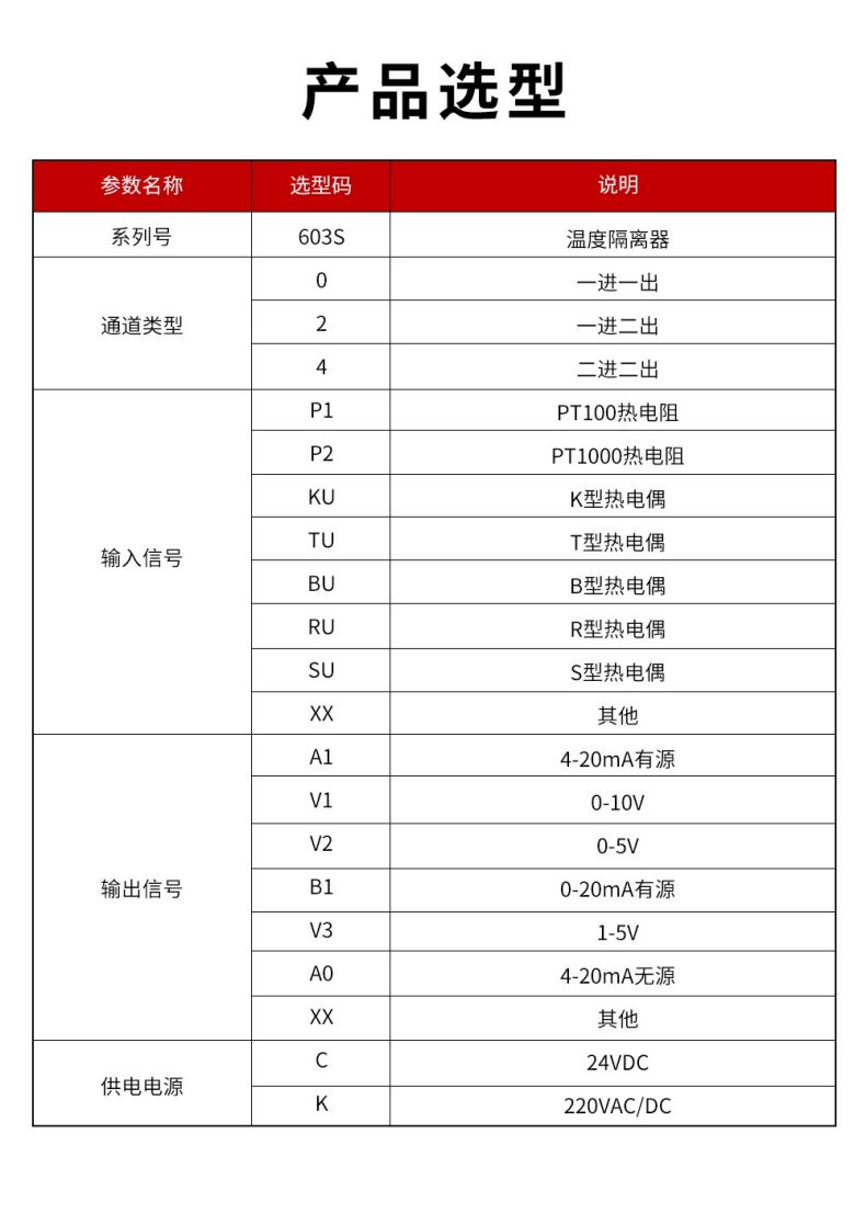 17、603S溫度隔離器型譜表.jpg