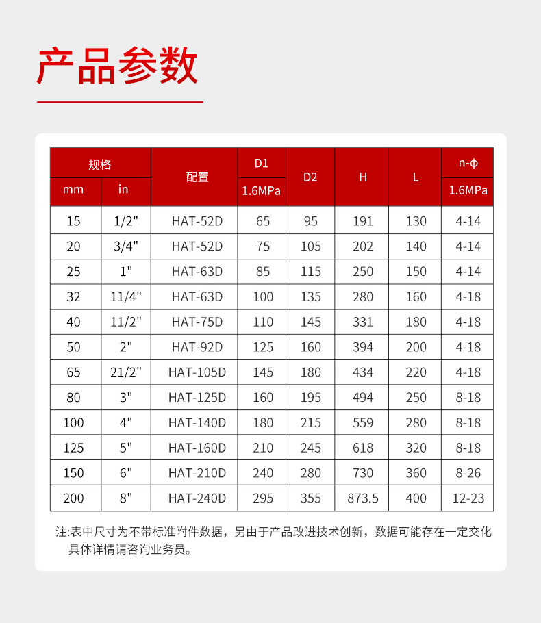 產品參數