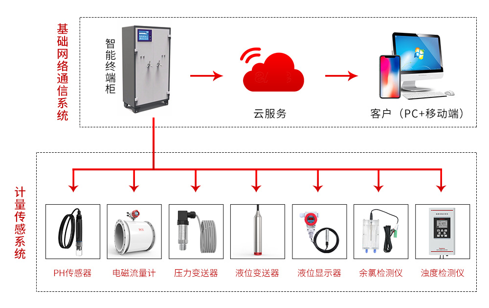二次供水你了解多少？