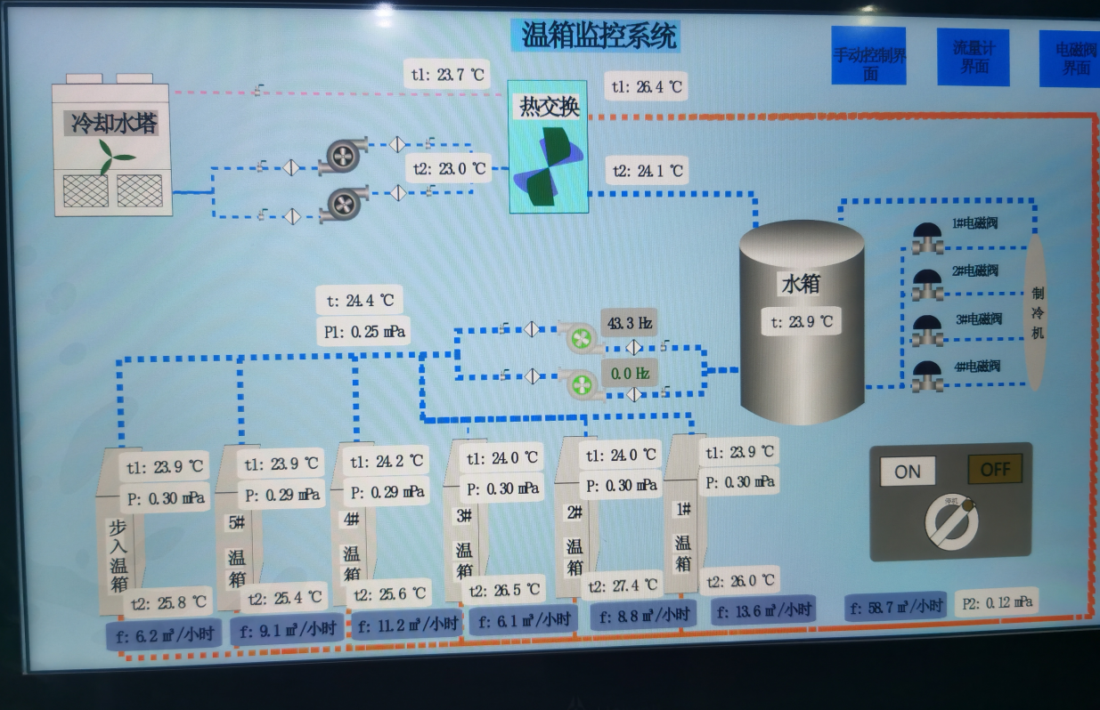 讓服務(wù)零距離！美控深入客戶現(xiàn)場